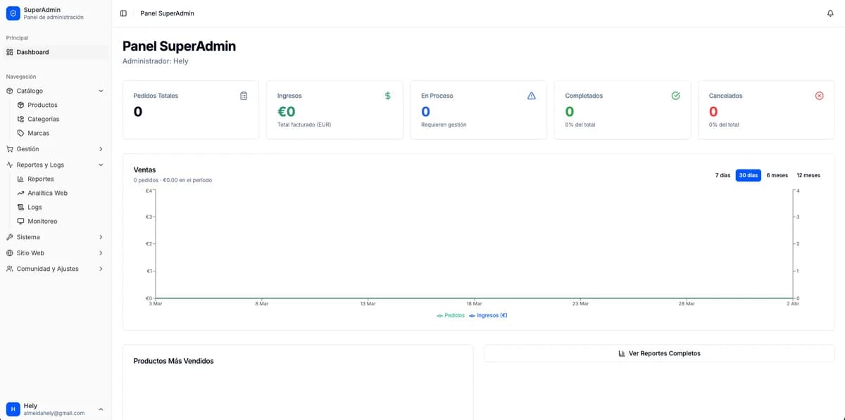 Multi-group wholesale platform